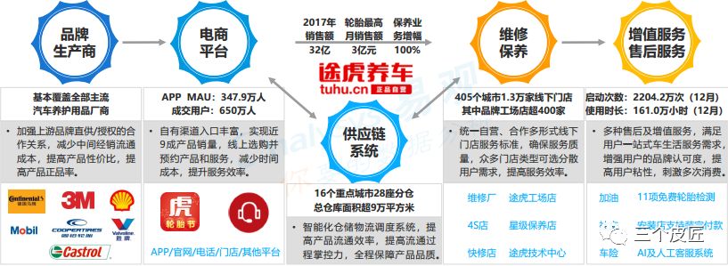 中国汽车后市场电商年度综合分析