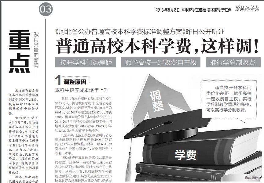 云南大学滇池学院学费（关注）