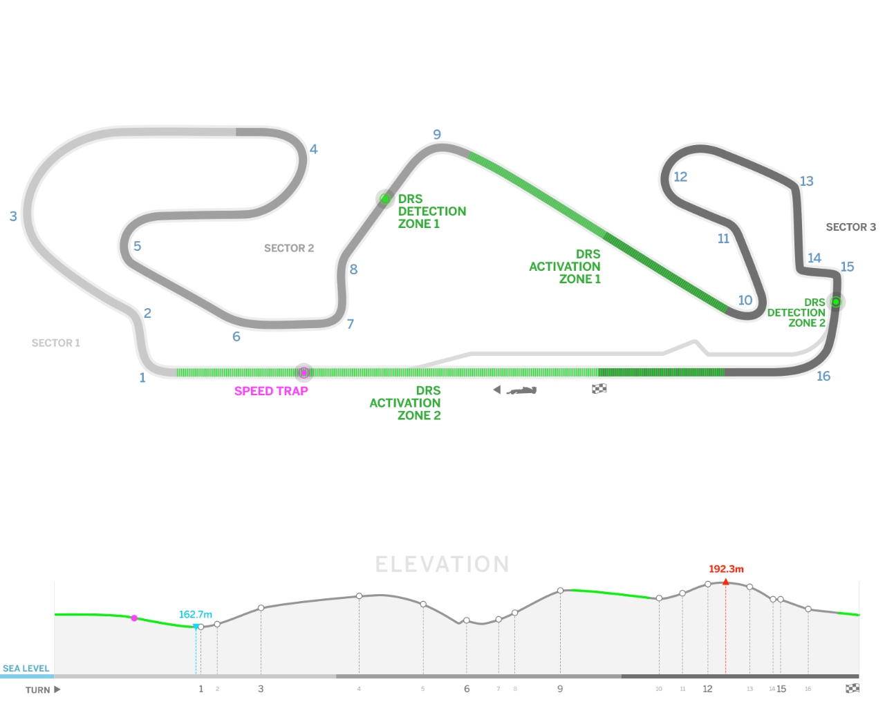 西班牙站f1正赛直播(F1西班牙大奖赛-观赛指南)