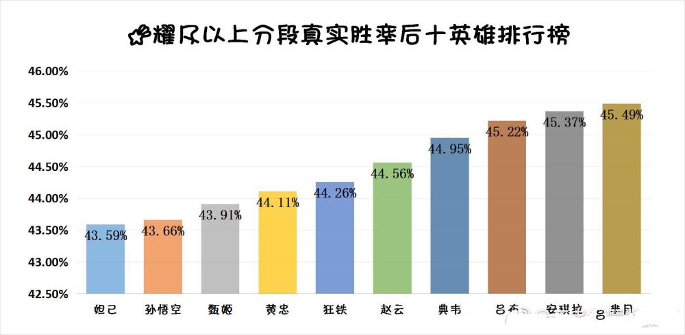 王者荣耀最坑英雄排行榜：哪些英雄最容易拖累团队？
