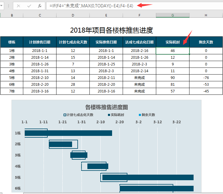 项目工程甘特图原来可以这样画，轻松设置，自动生成