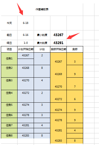 项目工程甘特图原来可以这样画，轻松设置，自动生成