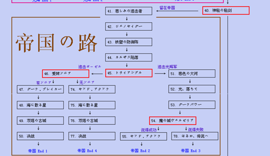 经典游戏《梦幻模拟战2》的路线选择