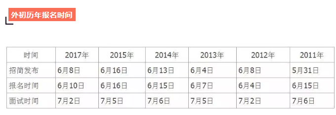 大揭秘！武汉家长都想上的学校！武汉外国语学校入校途径来啦！