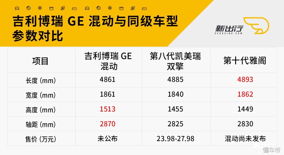 跑完 1200km 后还有很多亮点可以说 试驾吉利博瑞 GE 混动