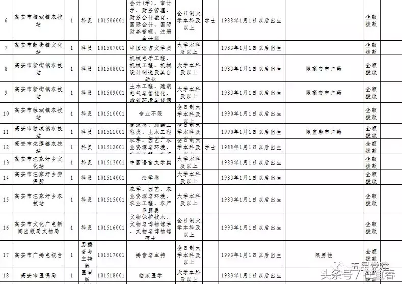 最新！756名！宜春市事业单位公开招聘工作人员