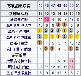 俄国世界杯成立多少年(地理学堂：百年风雨，俄罗斯足球简史)