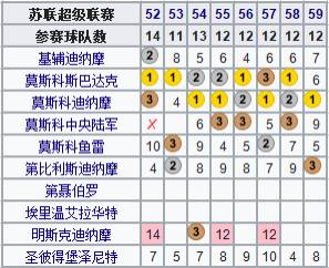 俄国世界杯成立多少年(地理学堂：百年风雨，俄罗斯足球简史)