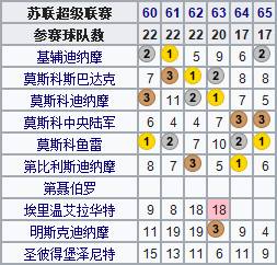 俄国世界杯成立多少年(地理学堂：百年风雨，俄罗斯足球简史)