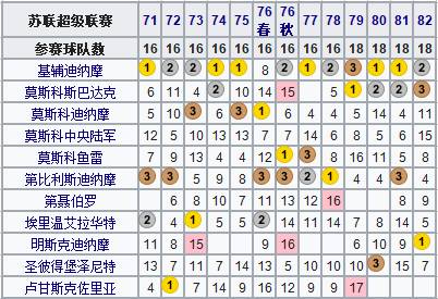 俄国世界杯成立多少年(地理学堂：百年风雨，俄罗斯足球简史)