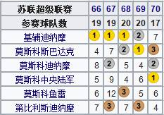 俄国世界杯成立多少年(地理学堂：百年风雨，俄罗斯足球简史)