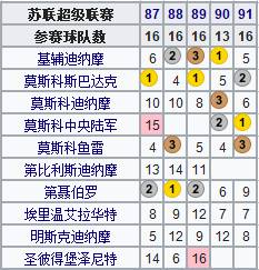 俄国世界杯成立多少年(地理学堂：百年风雨，俄罗斯足球简史)