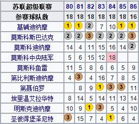 俄国世界杯成立多少年(地理学堂：百年风雨，俄罗斯足球简史)