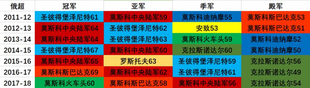 俄国世界杯成立多少年(地理学堂：百年风雨，俄罗斯足球简史)