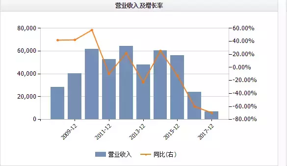 邮轮招聘骗局（近300名投资人被套2）