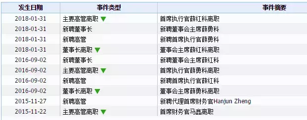 邮轮招聘骗局（近300名投资人被套2）