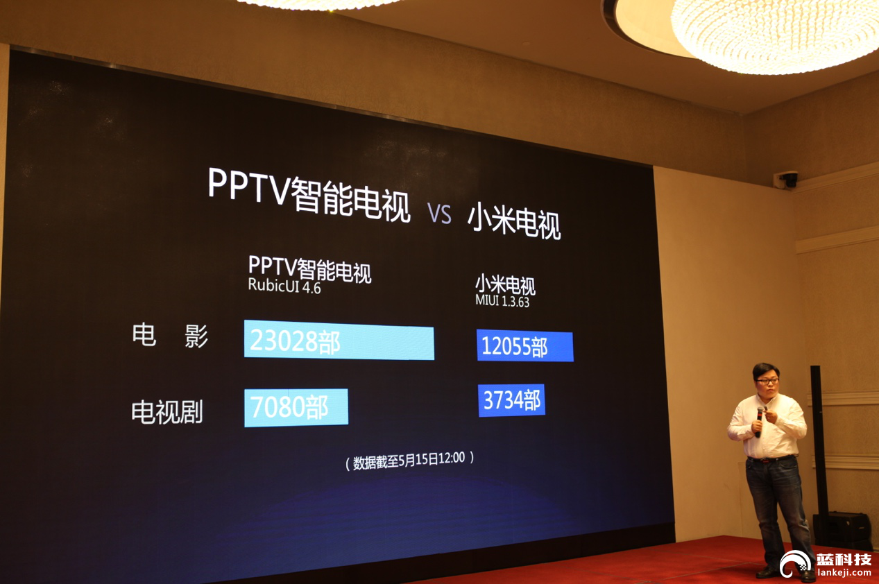 欧冠pptv哪个好(PPTV全新升级超越小米 谁是互联网电视内容之王？)