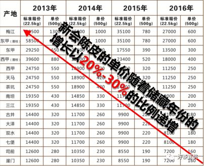 新会陈皮品牌价值90多亿，陈皮村吴村长亲授成功秘诀！