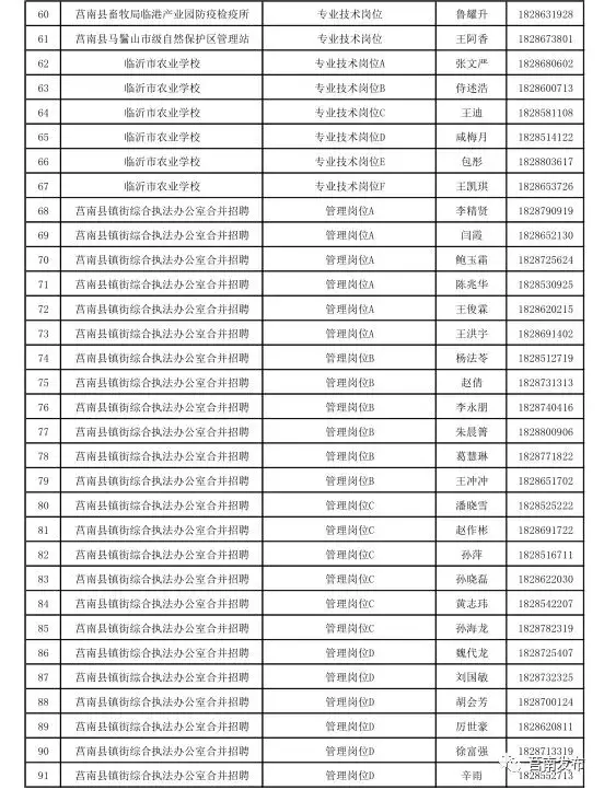 莒南在线最新招聘信息（公告）