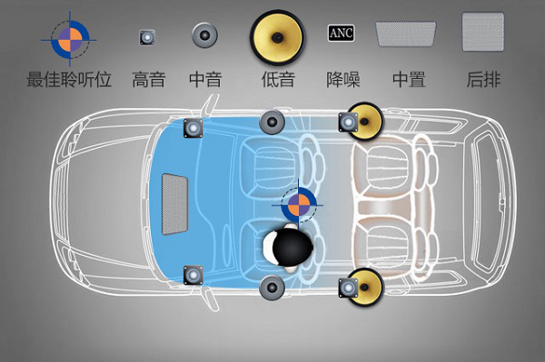 测评奥迪A6L无损安装声悦家定制汽车音响
