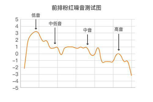 测评奥迪A6L无损安装声悦家定制汽车音响