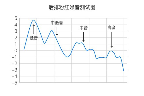 测评奥迪A6L无损安装声悦家定制汽车音响
