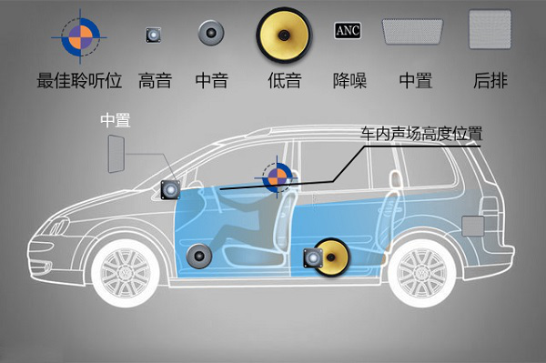 测评奥迪A6L无损安装声悦家定制汽车音响