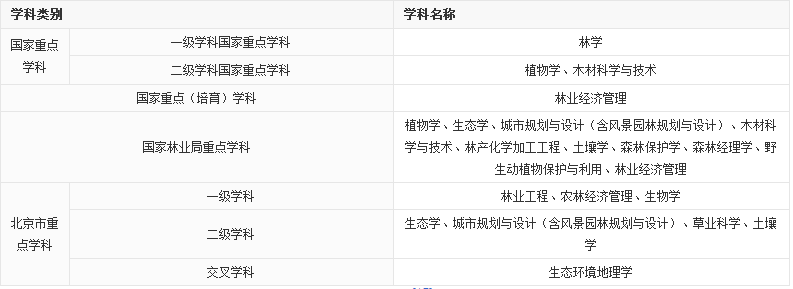 走进名校82：北京林业大学