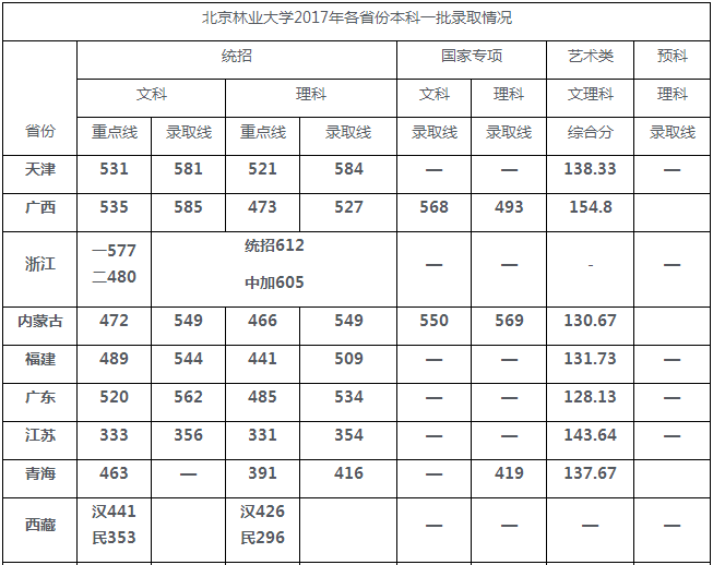 走进名校82：北京林业大学