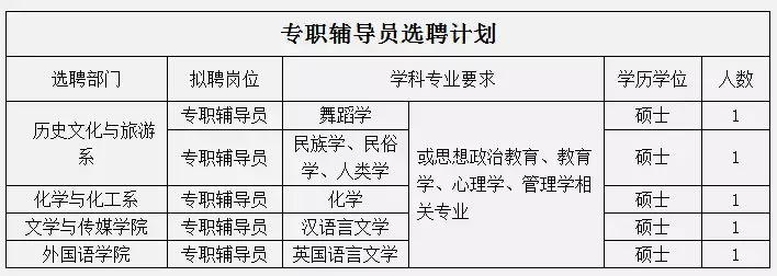 保定招聘网最新招聘信息网（河北最新招聘近千人）