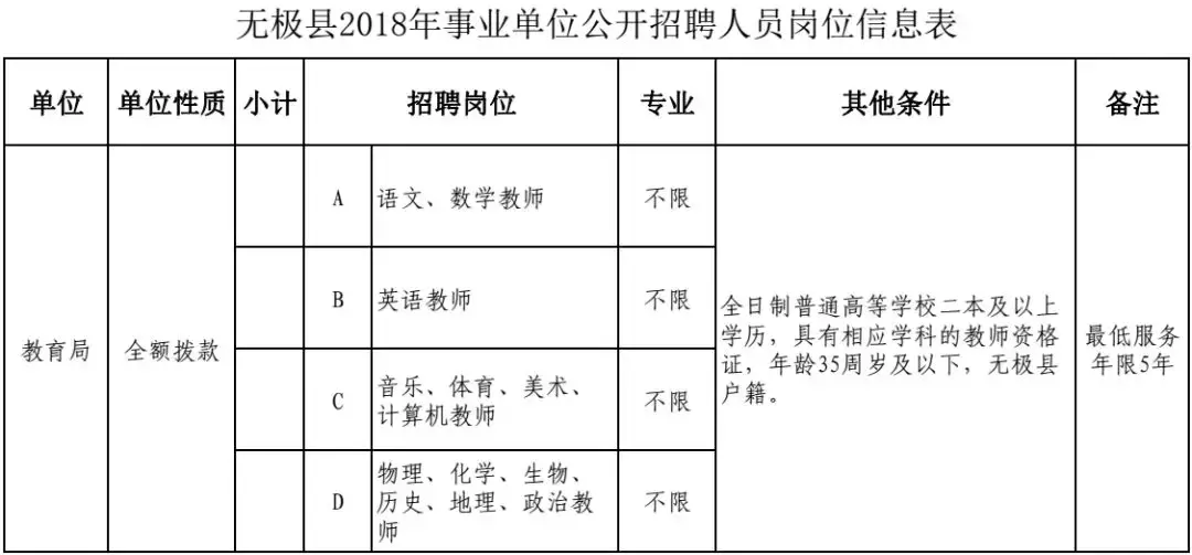 保定招聘网最新招聘信息网（河北最新招聘近千人）