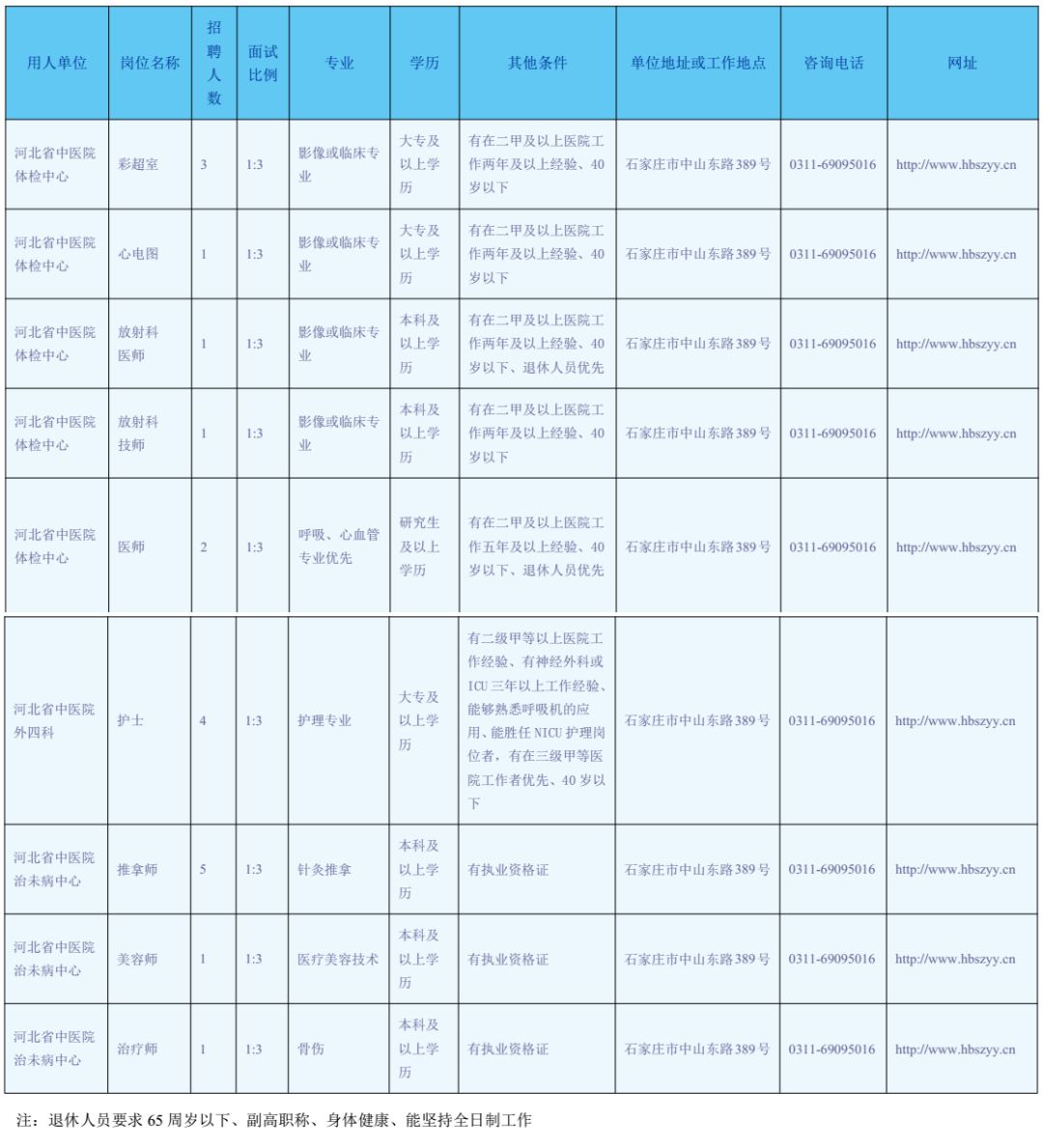 满城招聘网最新招聘（河北最新招聘近千人）