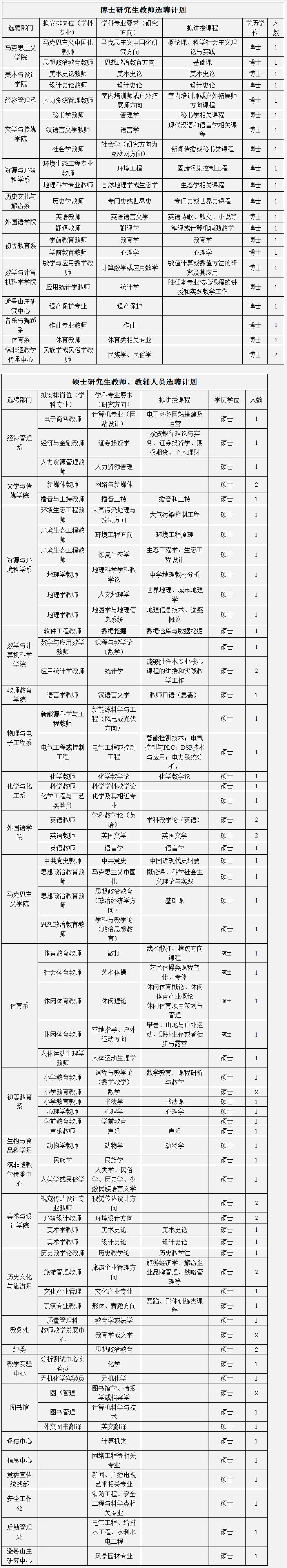 满城招聘网最新招聘（河北最新招聘近千人）