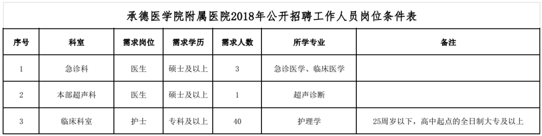 满城招聘网最新招聘（河北最新招聘近千人）