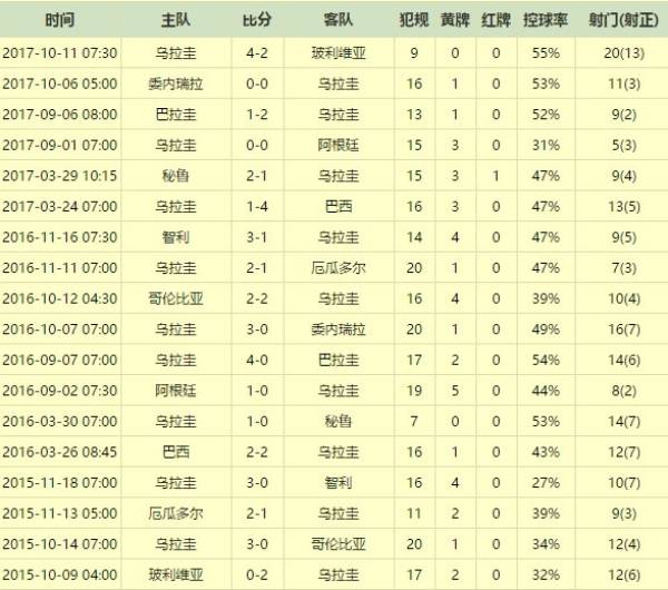 2010世界杯死里逃生(世界杯巡礼之乌拉圭：苏亚雷斯期待会师梅西)