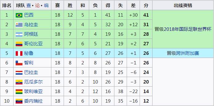 2010世界杯死里逃生(世界杯巡礼之乌拉圭：苏亚雷斯期待会师梅西)