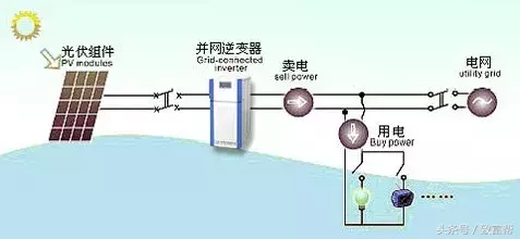 房顶也能发电？光伏发电项目，保您一年至少一万二