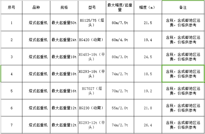 起重12吨到50吨的塔吊租赁单价，2018年3月更新！