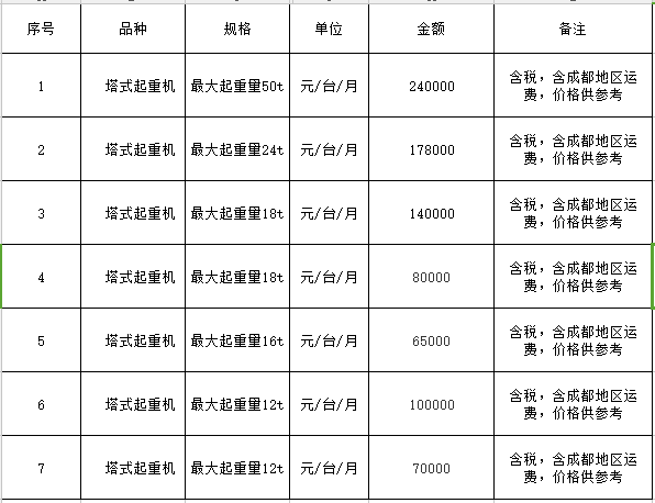 起重12吨到50吨的塔吊租赁单价，2018年3月更新！