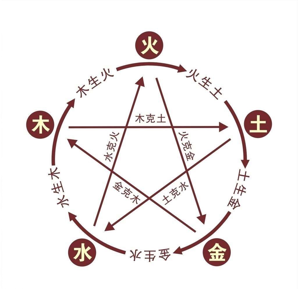 八字阴阳查询 出生阴阳对照表查询 - 时代开运网