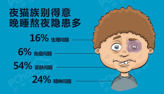水肌澳补水护肤：我为什么叫你一定要好好睡觉