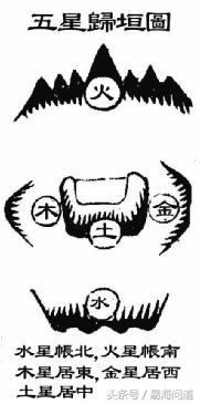 阴宅风水实战之五星归垣