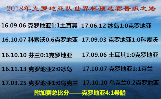 世界杯巡礼什么意思(世界杯巡礼之克罗地亚：属于黄金一代的最后狂想曲)