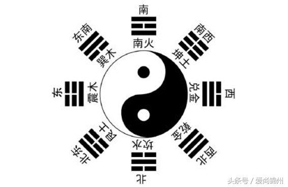 什么是“八字”？如何从八字看风水方位