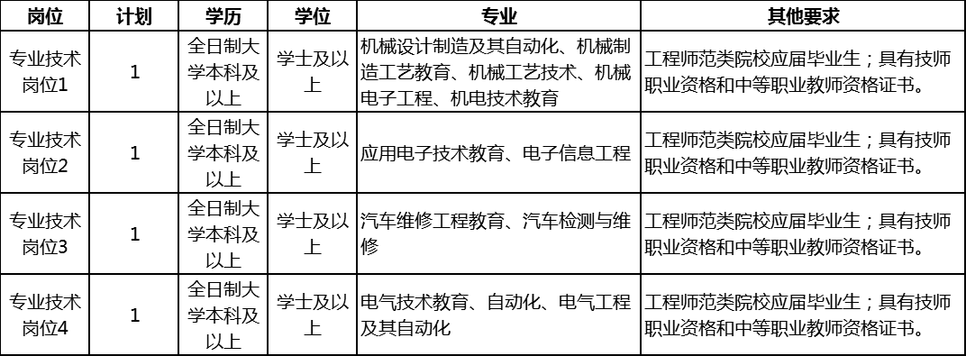 济宁市事业单位招聘（112个岗位）