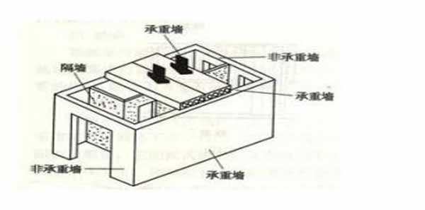 史上最全装修名词，说出这些专用名词，装修师傅都给你竖大！