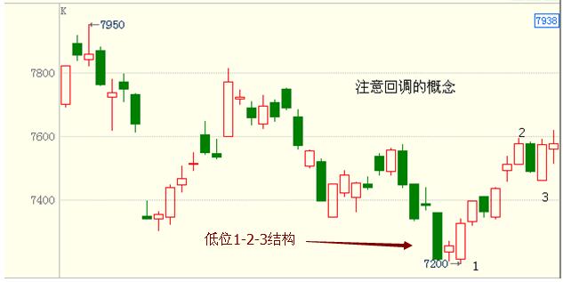 中国股市进入自杀时代，下周，中国股民的命运就此改变了