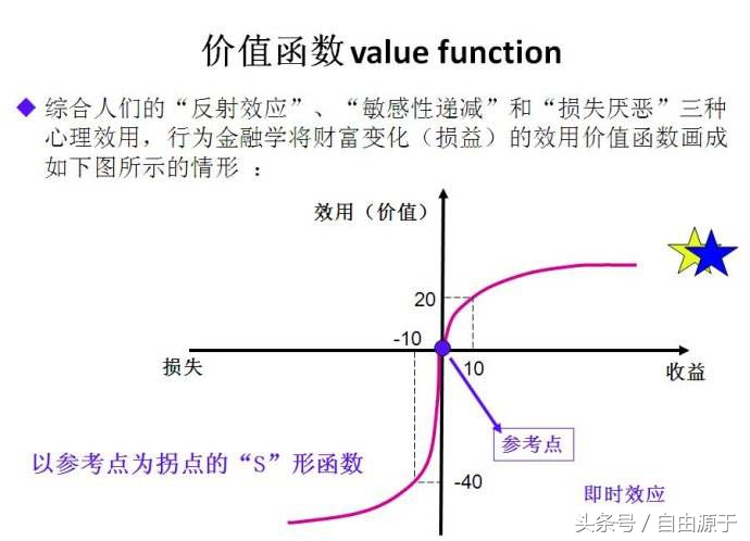 金融思维模型之“前景理论”