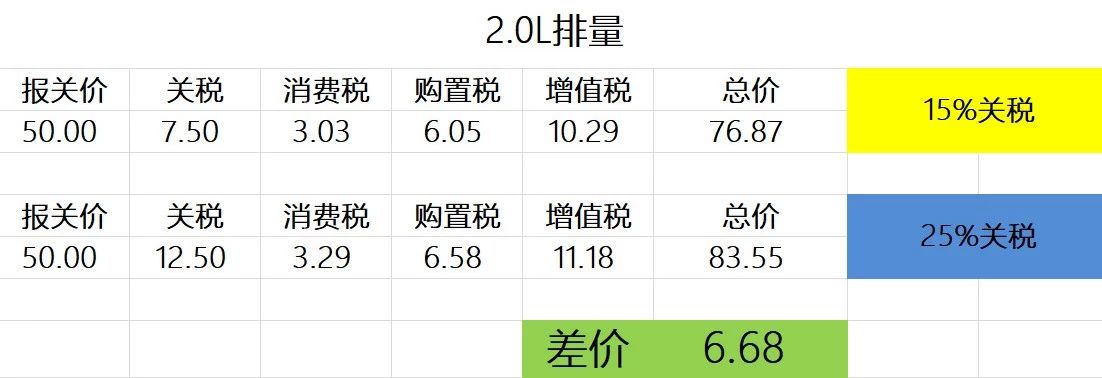 关税降至15%后！进口奔驰C级狂降3万5！