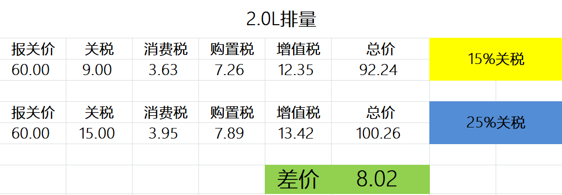 关税降至15%后！进口奔驰C级狂降3万5！